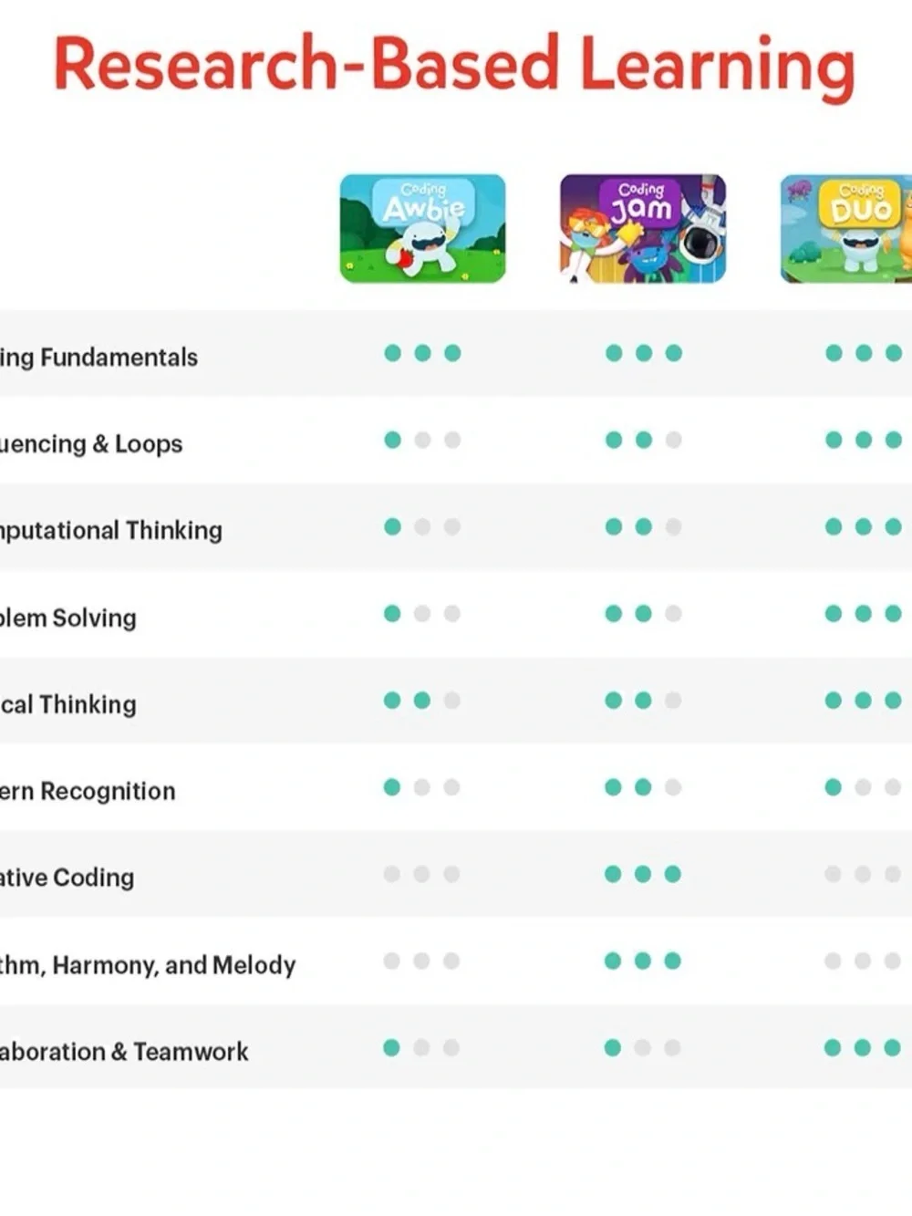 Osmo Coding Starter Kit for Tablets — used - includes base
